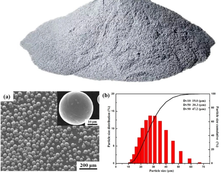 Spherical High Purity Niobium Oxide Powder with Good Plasticity